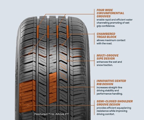 Closeup of iMOVE PT Tire Tread, Showcasing Four Wide Circumferential Grooves, Chambered Tread Block, Multi-Groove Sipe Design, Innovative Center Rib Design, Semi-Closed Shoulder Groove Design